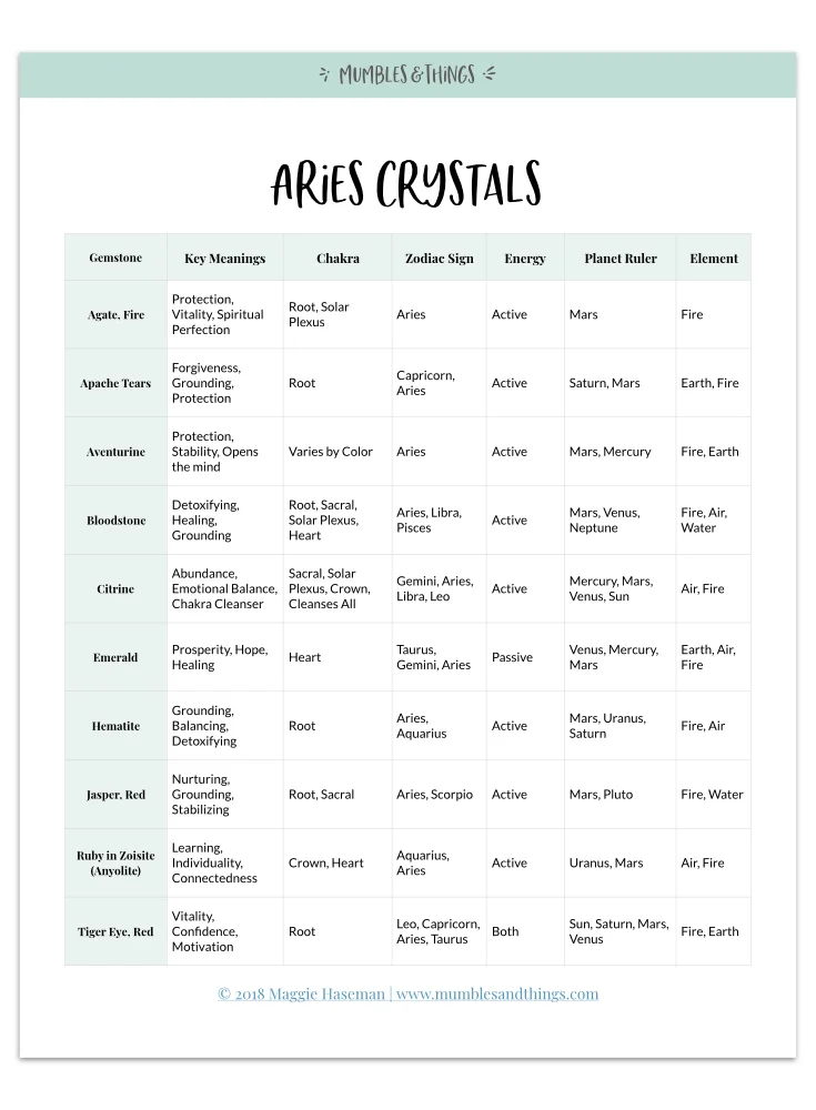 11 Crystals for Aries Astrological Energy — Mumbles & Things