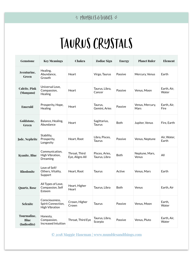 taurus-zodiac-crystals.002.jpeg