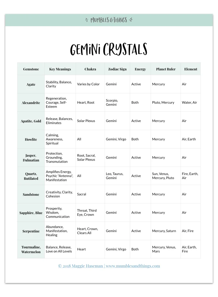 zodiac-crystals.003.jpeg