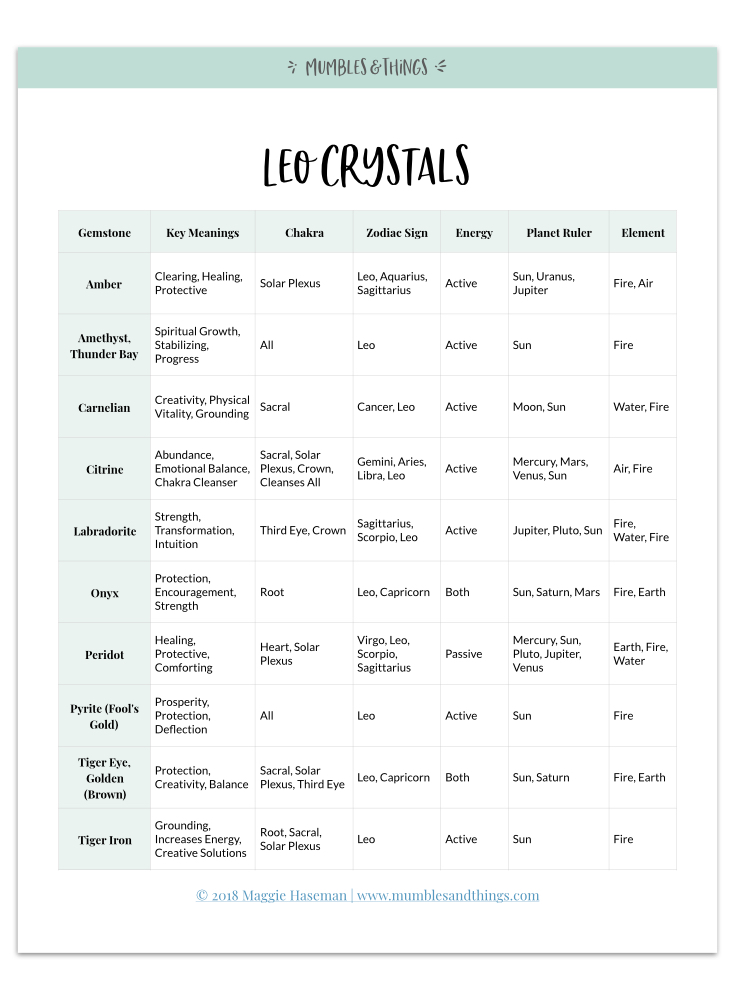 Chakra Stones Meaning Chart