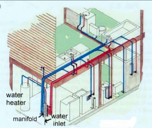What's The Average Cost To Repipe A House? — We Do Repipes