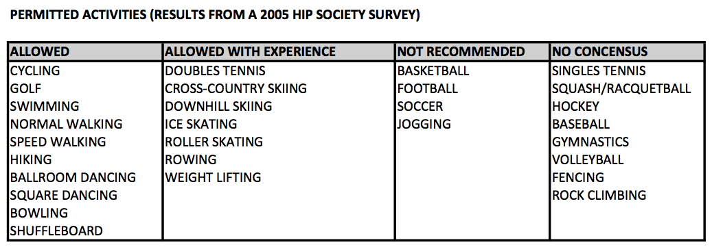Reference: American Hip Society
