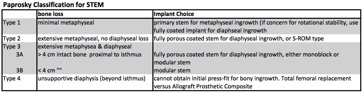 STEM: Press-Fit — Hip & Knee Book