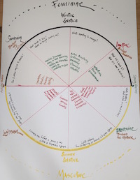 Mari Kennedy's Celtic Calendar
