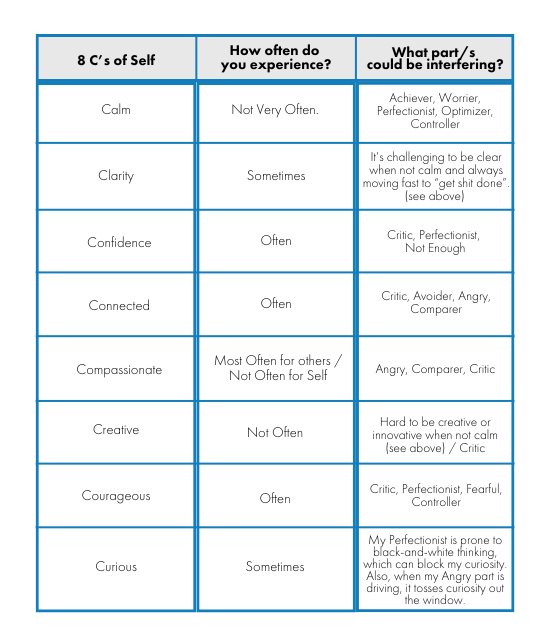 Parts Work: IFS, Self-Awareness, and Self-Leadership — FounderForward ...