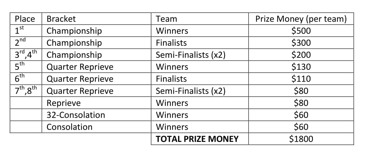 SSI 2017 Prize money-1.jpg