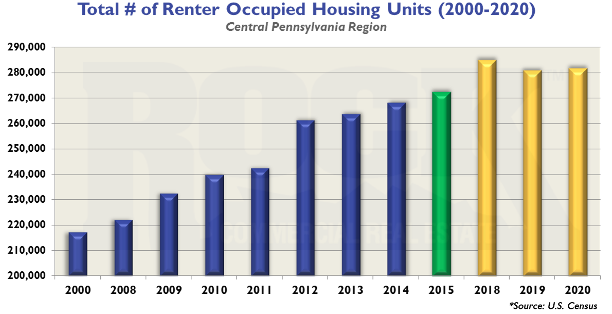 Rental_Housing_Units_Central_PA-ROCK.png