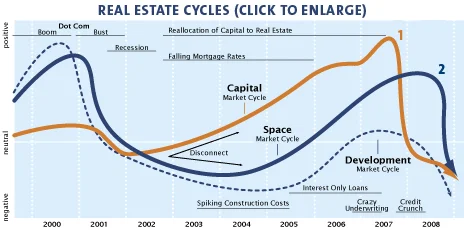 another-turn-in-the-market.jpg