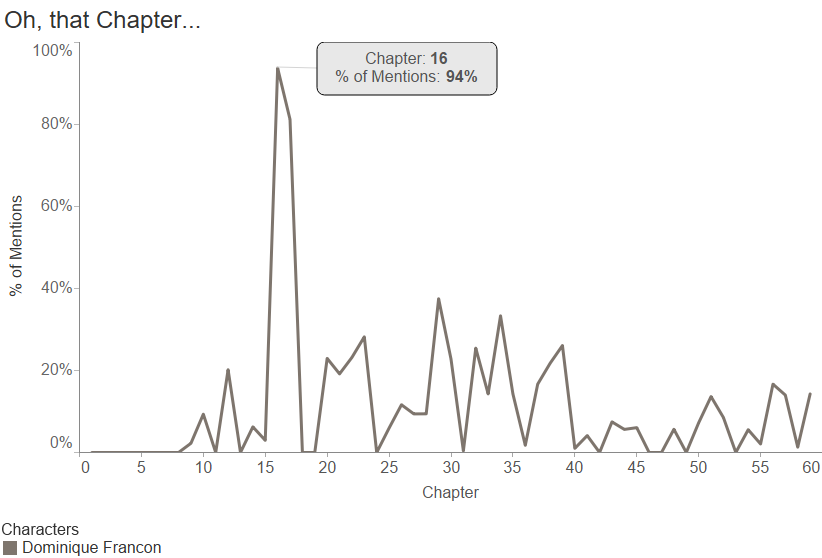 What's that blip? Oh let me check the book...oh...