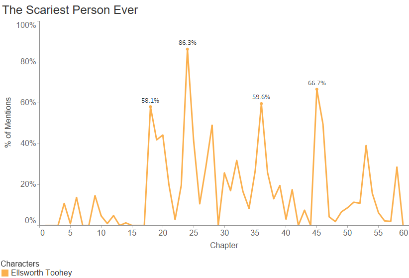 So much evil, so much time