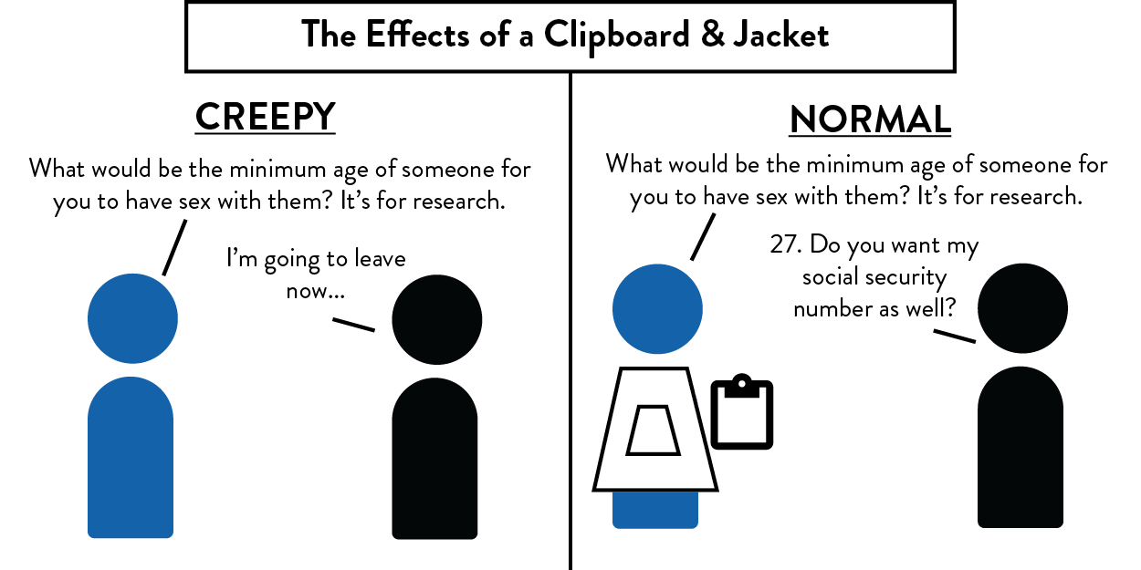 CreepyvsNormal-AgeDisparity-01.png