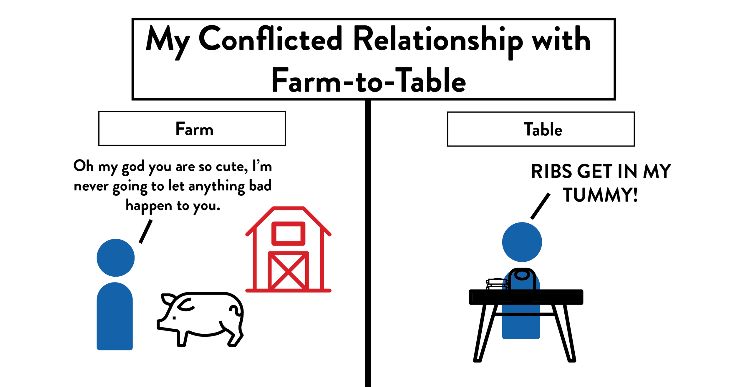 FarmToTablev2-01.png