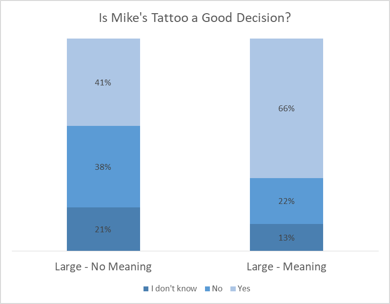 MikesTattooGoodDecisionLarge.png