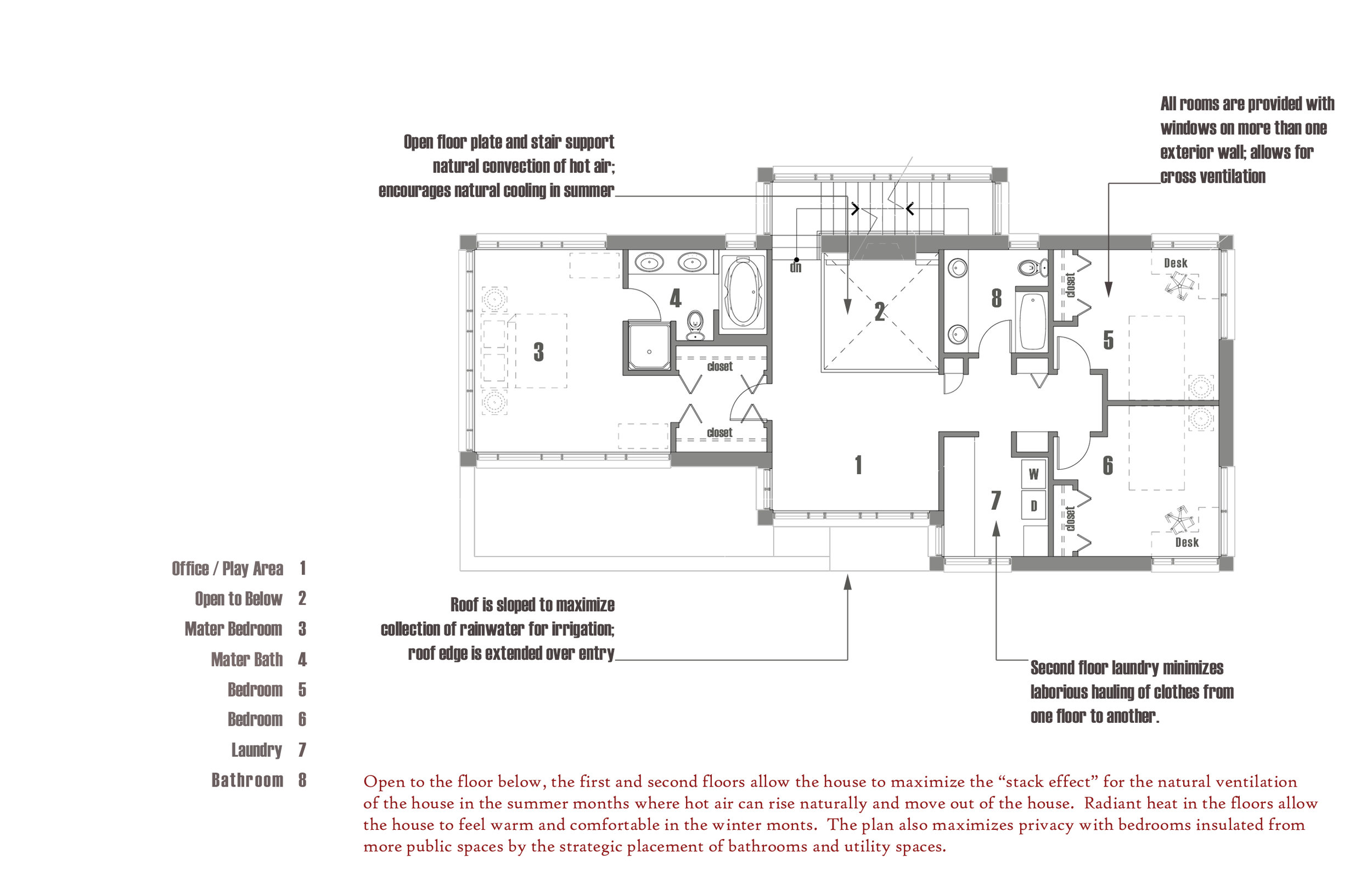 Second Floor Plan