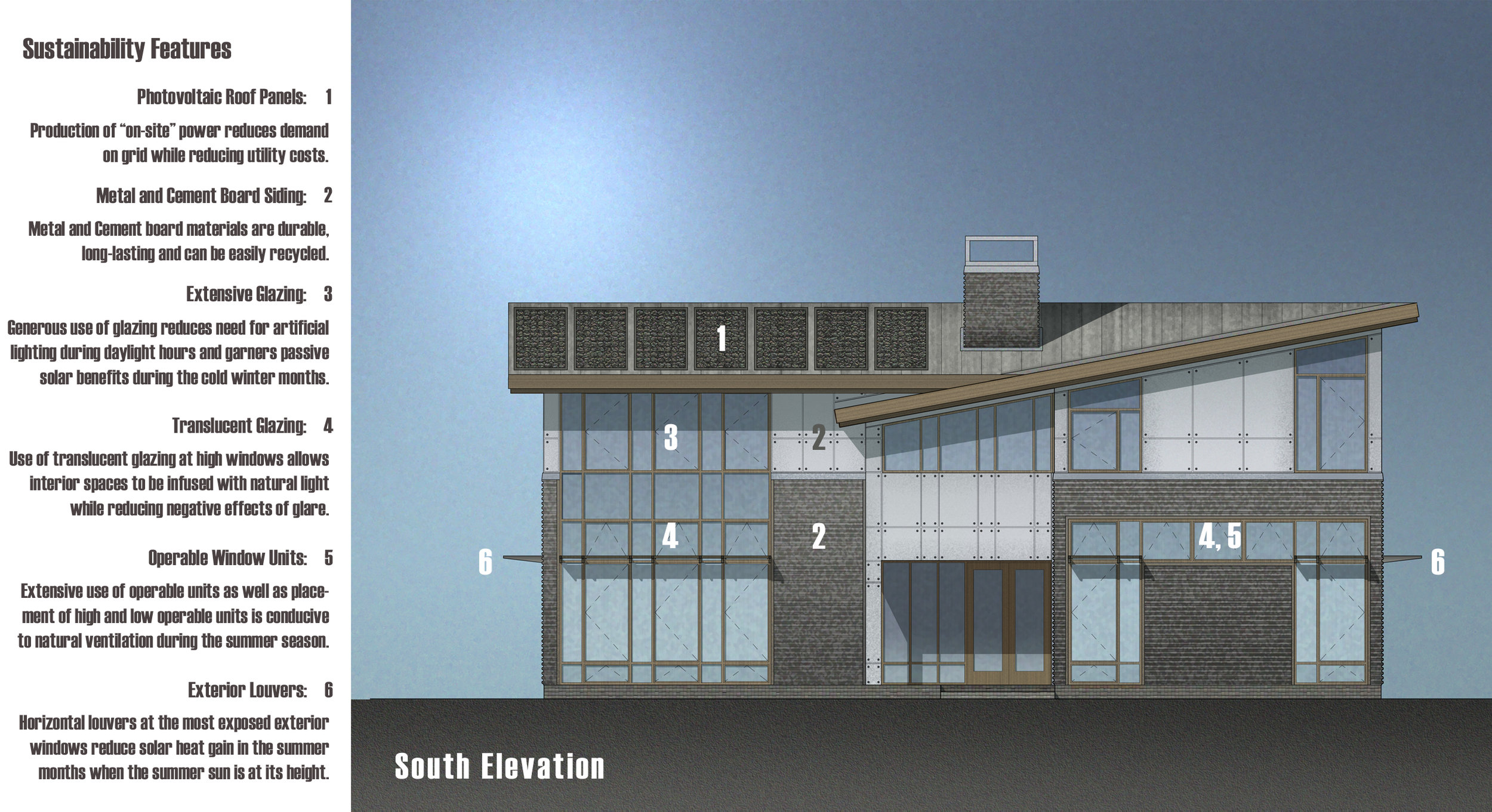 South-facing Elevation