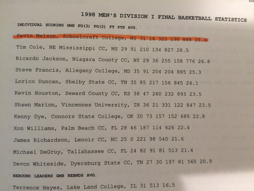 JUCO Scoring leaders 1998