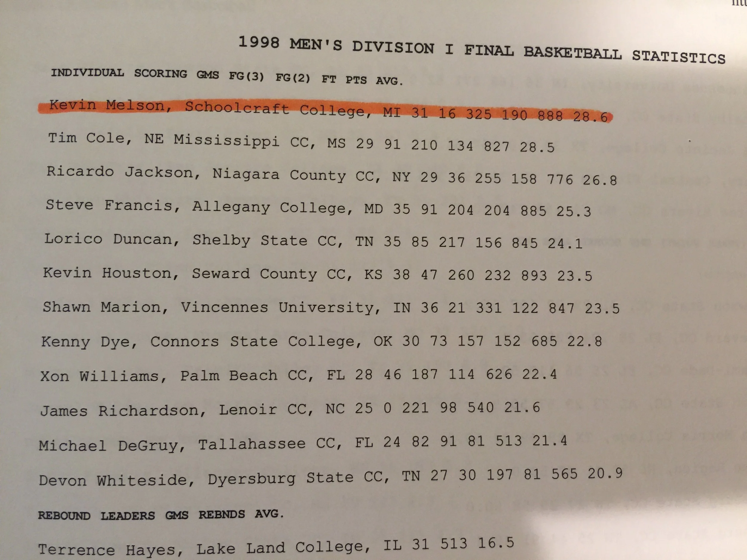 Kevin Melson Nation leading scorer.jpg
