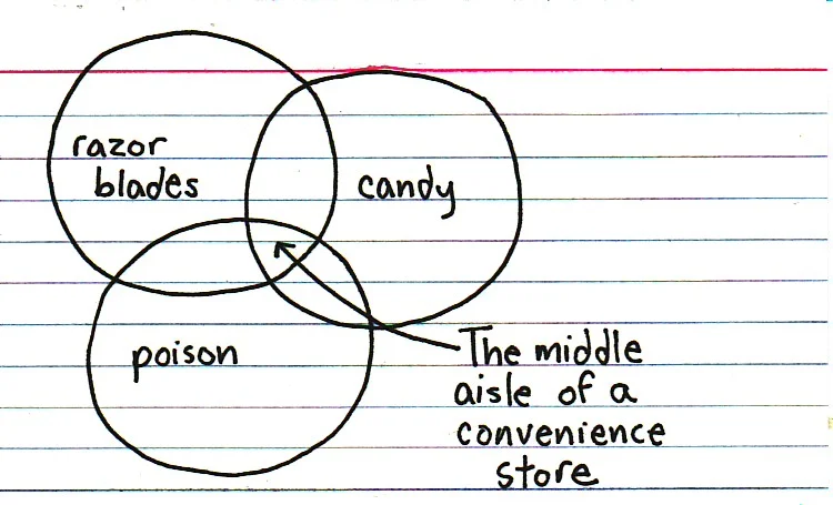   Jessica Hagy is obsessed with visualizing relationships and buying cheap office supplies. She draws charts, graphs, and Venn diagrams drawn on index cards that reveal in a simple, often humorous and intuitive way the large and small truths of moder