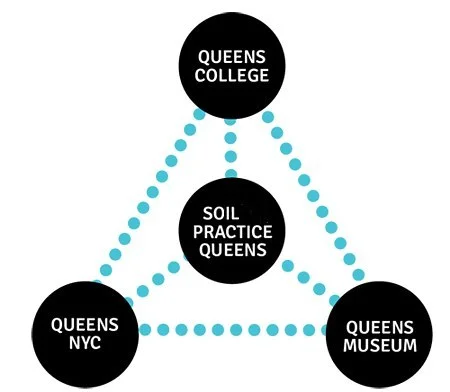  Queen's College. 