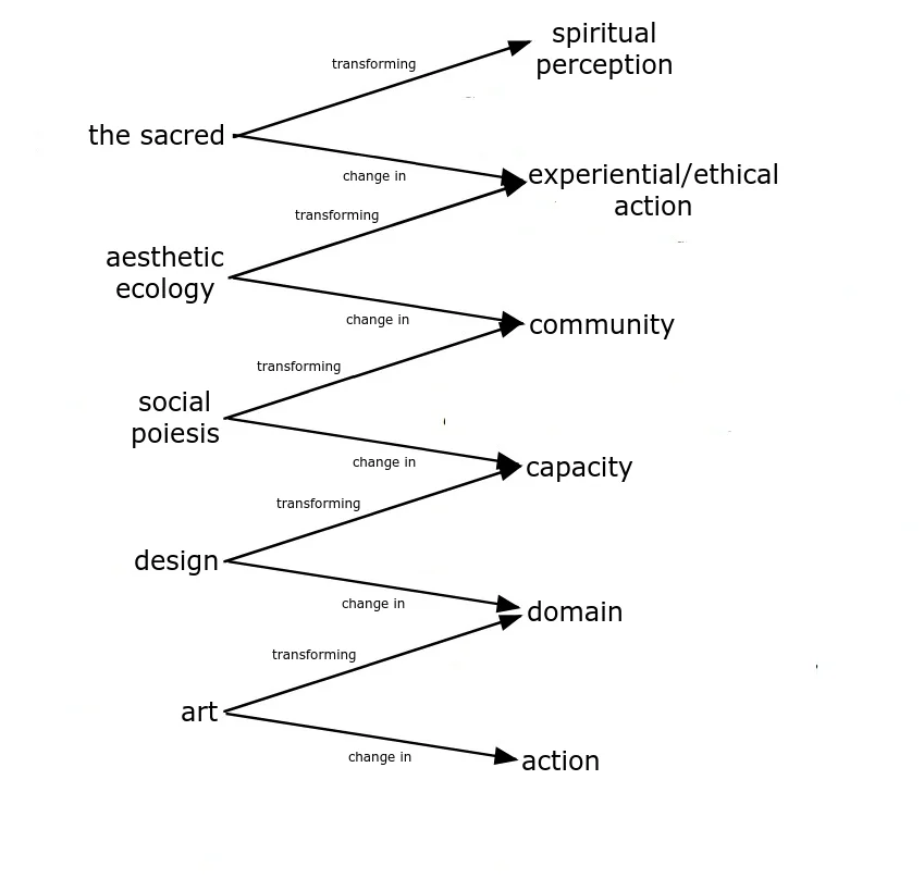 hierarchy.jpg