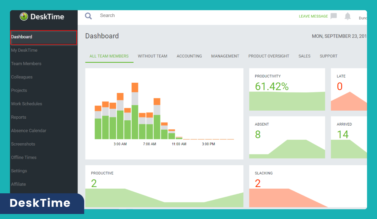 SurfShark  04_DeskTime_Dashboard.b95e6ee.png