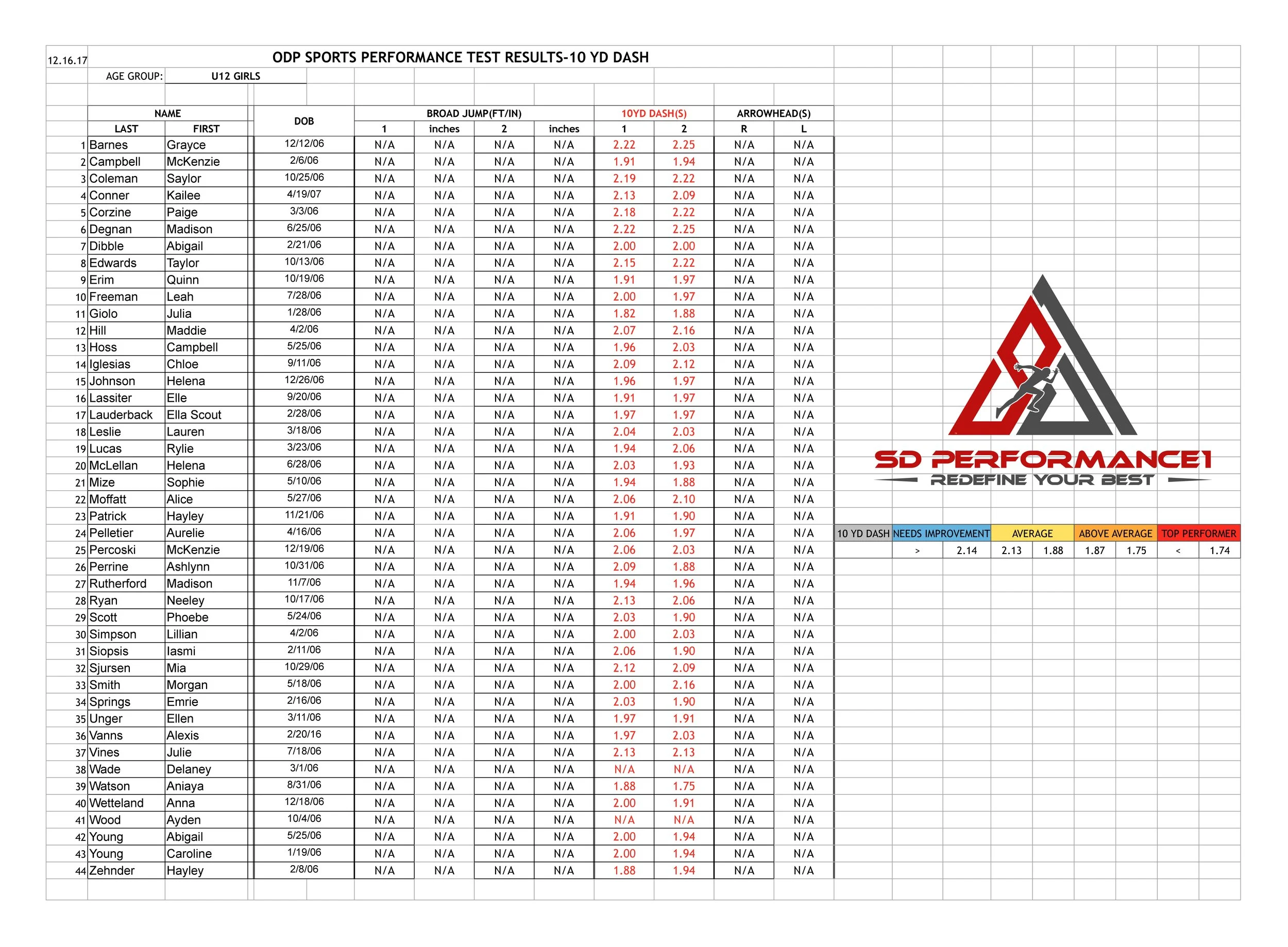 Girls Performance Testing 06's 12.16.17 WEBSITE-page-0.jpg