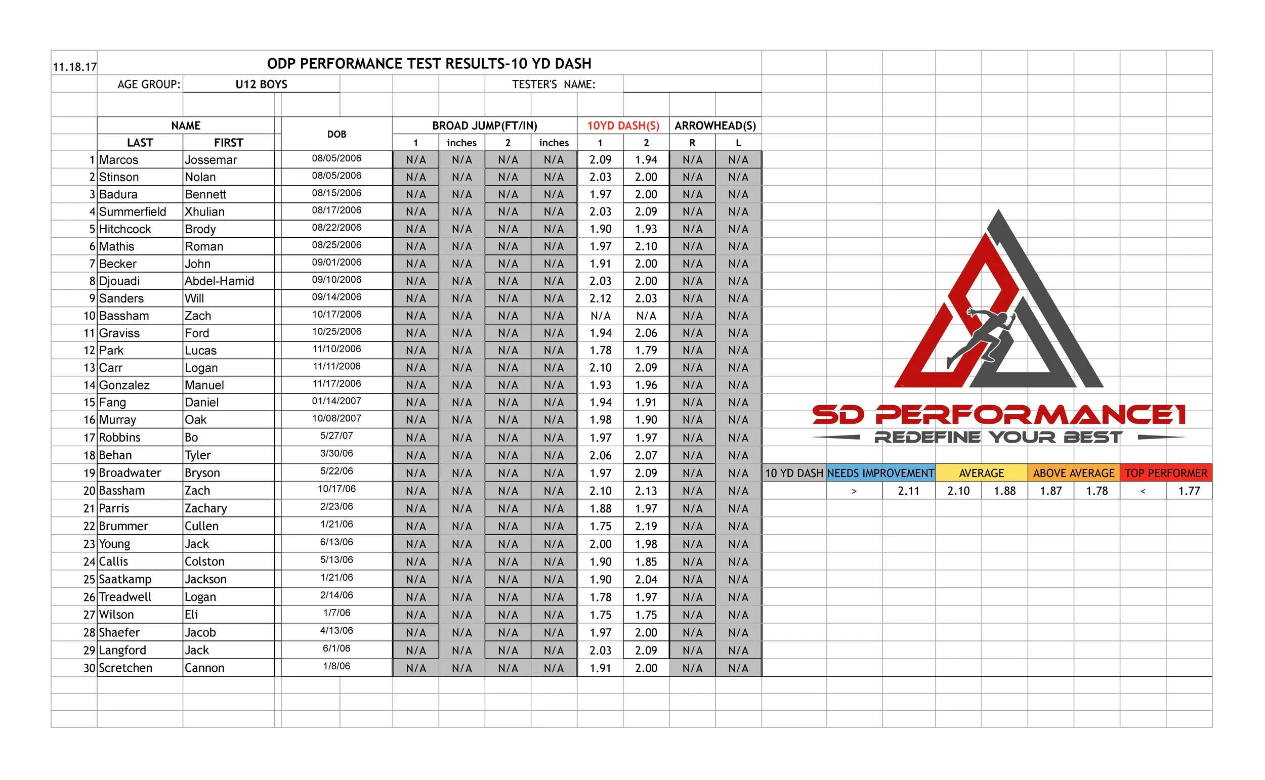 Boys 06' 11.18.17- 10yd dash website2-page-0.jpg