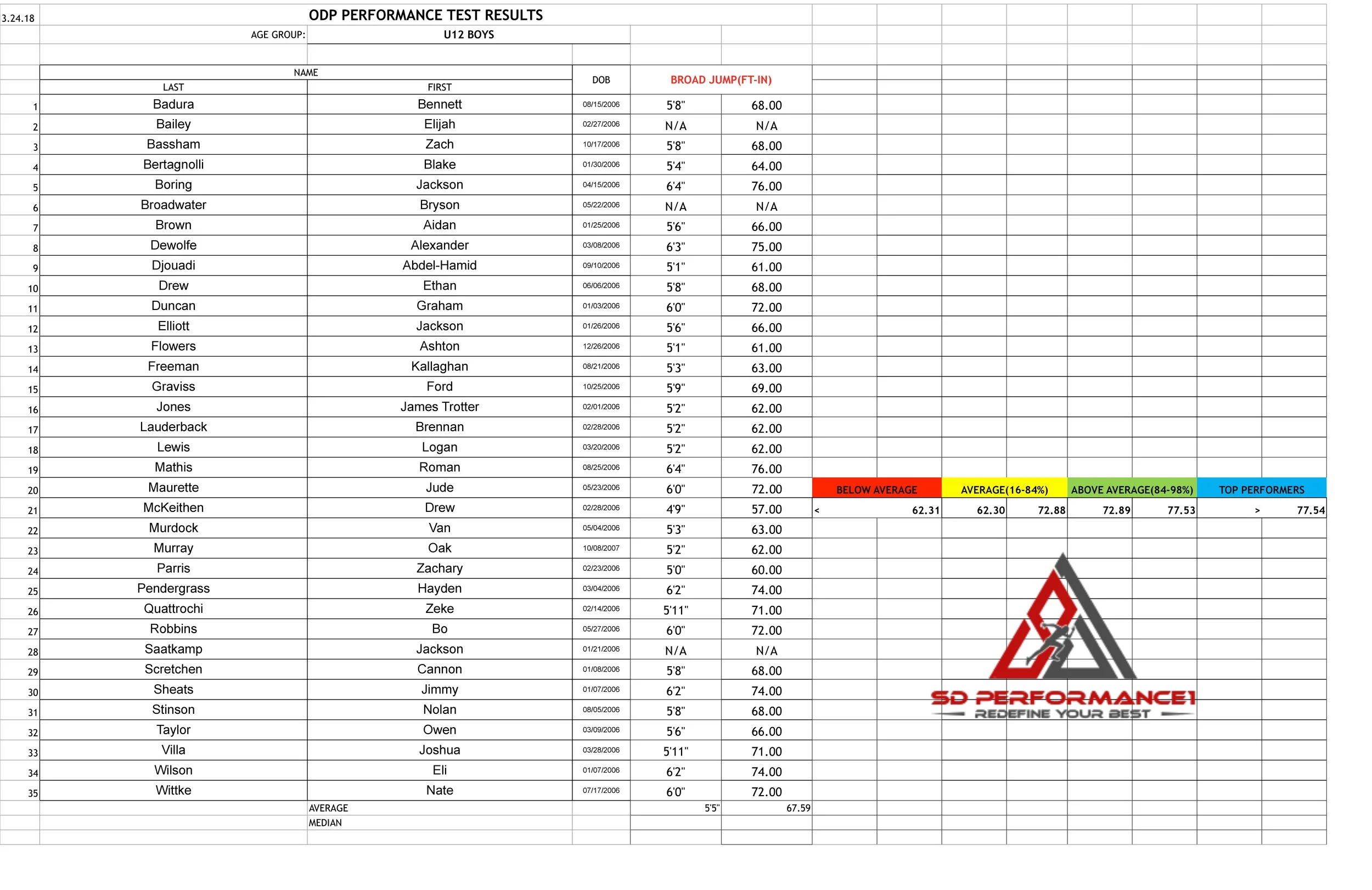 ODP 06' Boys broad jump 3.24.18 -page-0.jpg
