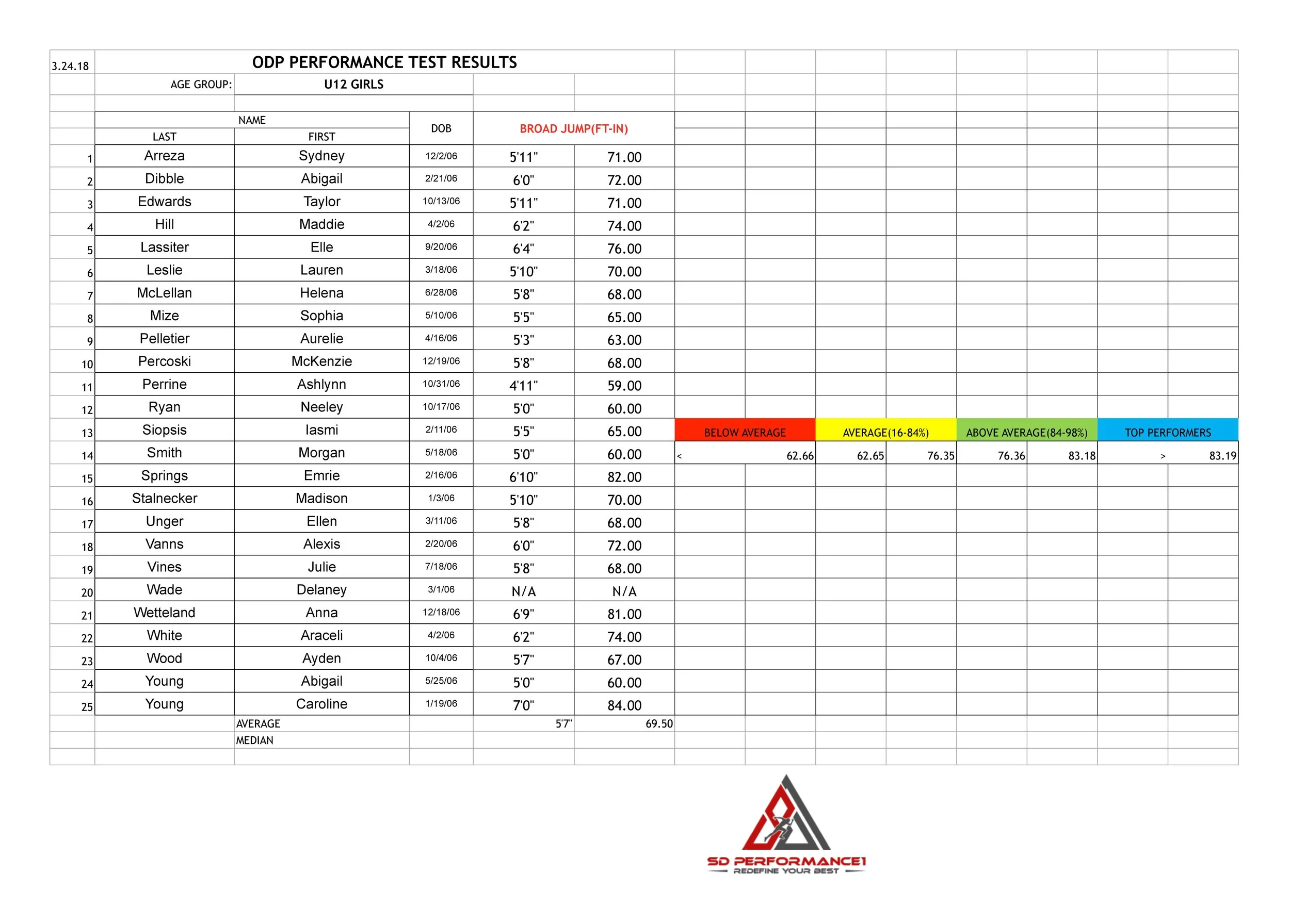 06' Performance Program- broad jump 3.24.18 -page-0.jpg