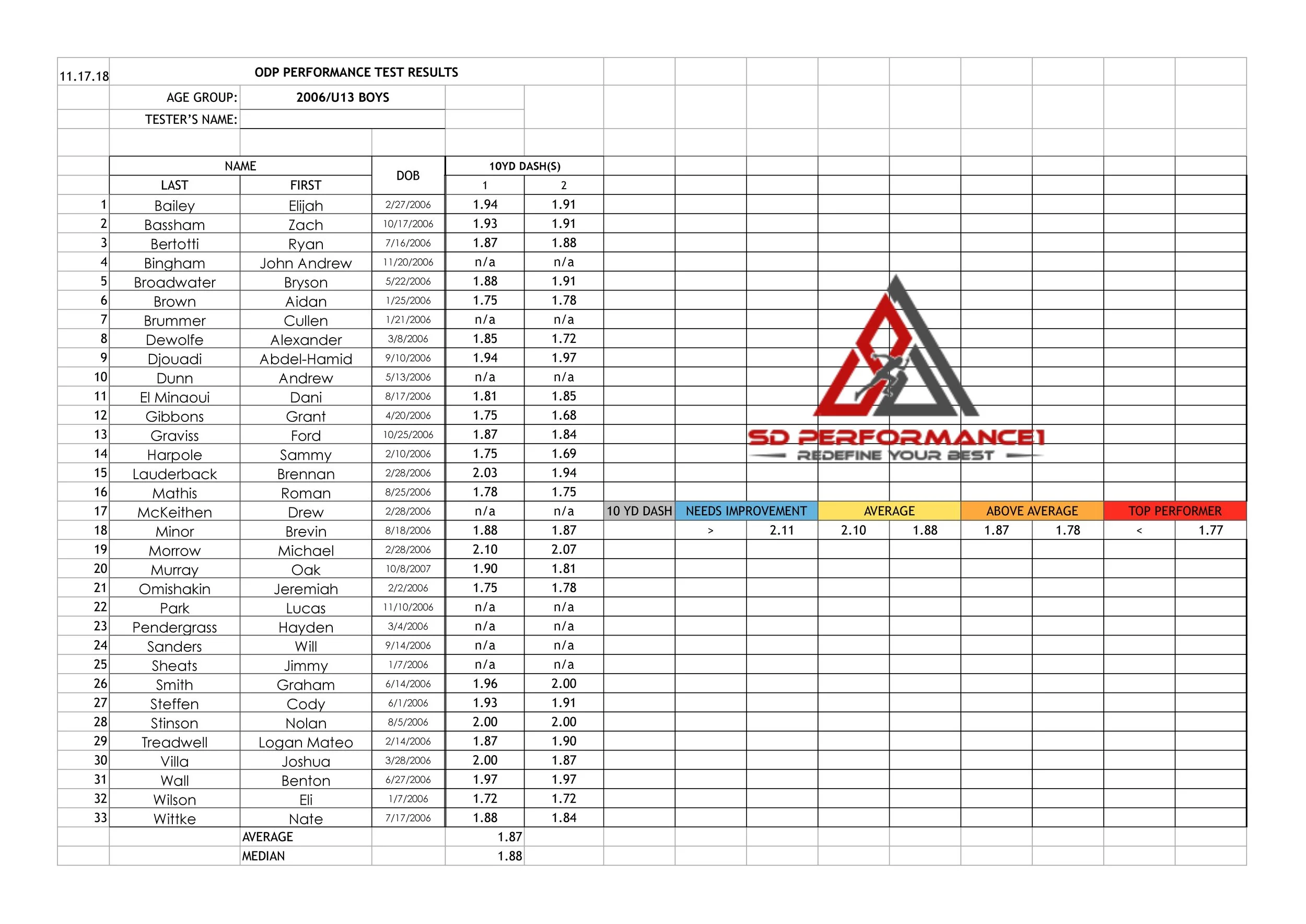 Boys ODP Performance Testing 06's 11.17.18 -page-0.jpg