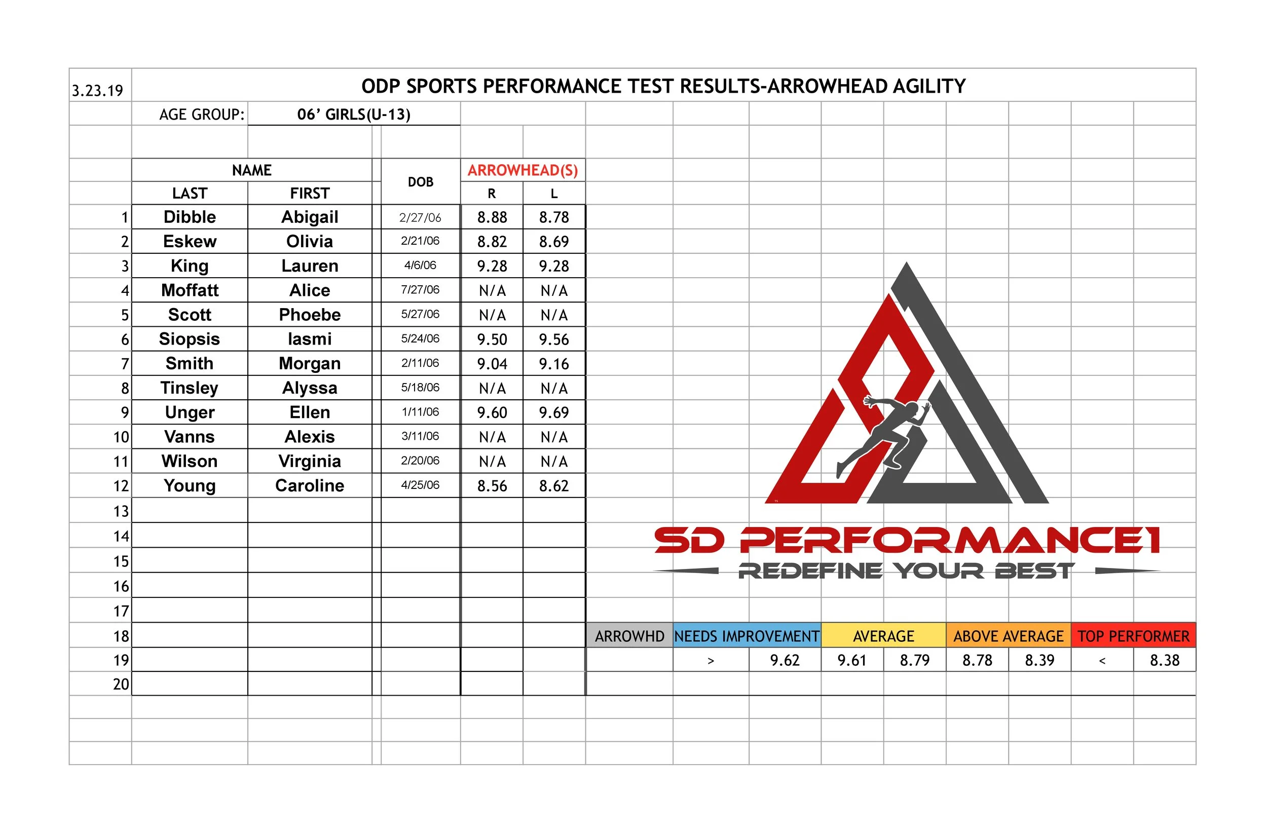 Girls Performance Testing '06s ArrowHead 3.23.19 website-page-0.jpg