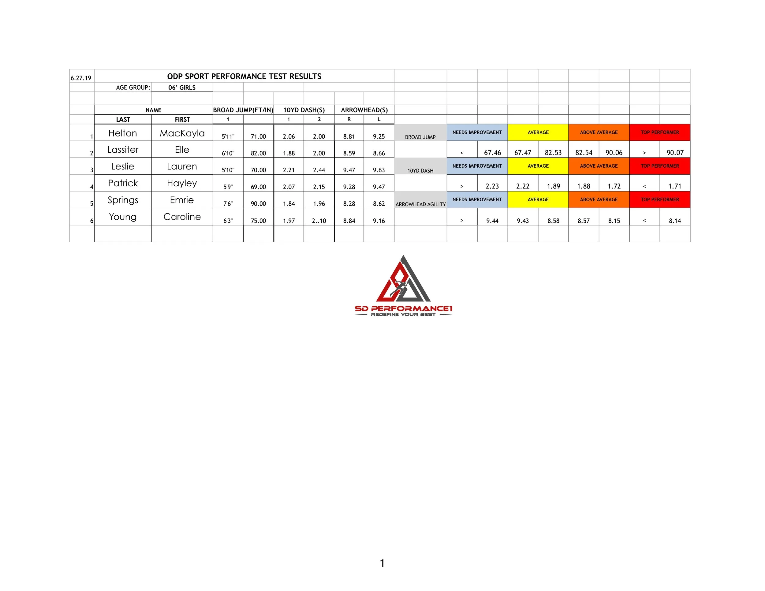 Girls 06' 19' 3 test results w. bj real-page-0.jpg
