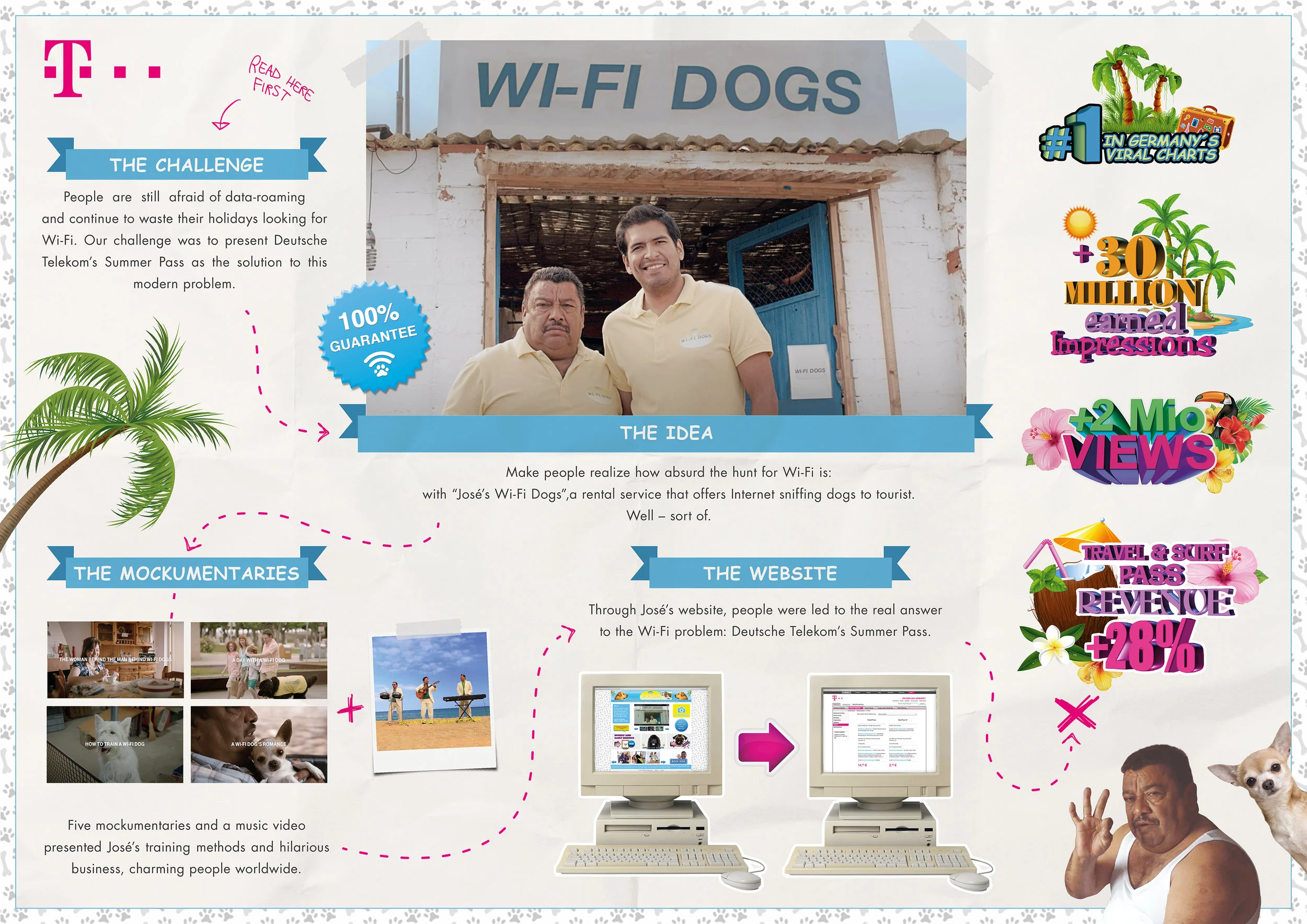Wi-Fi_Dogs_board.jpg
