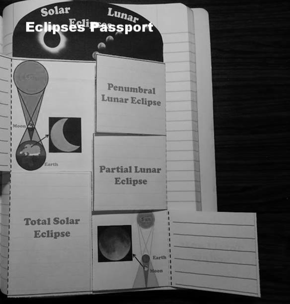 Eclipses Passport - STEMpunk