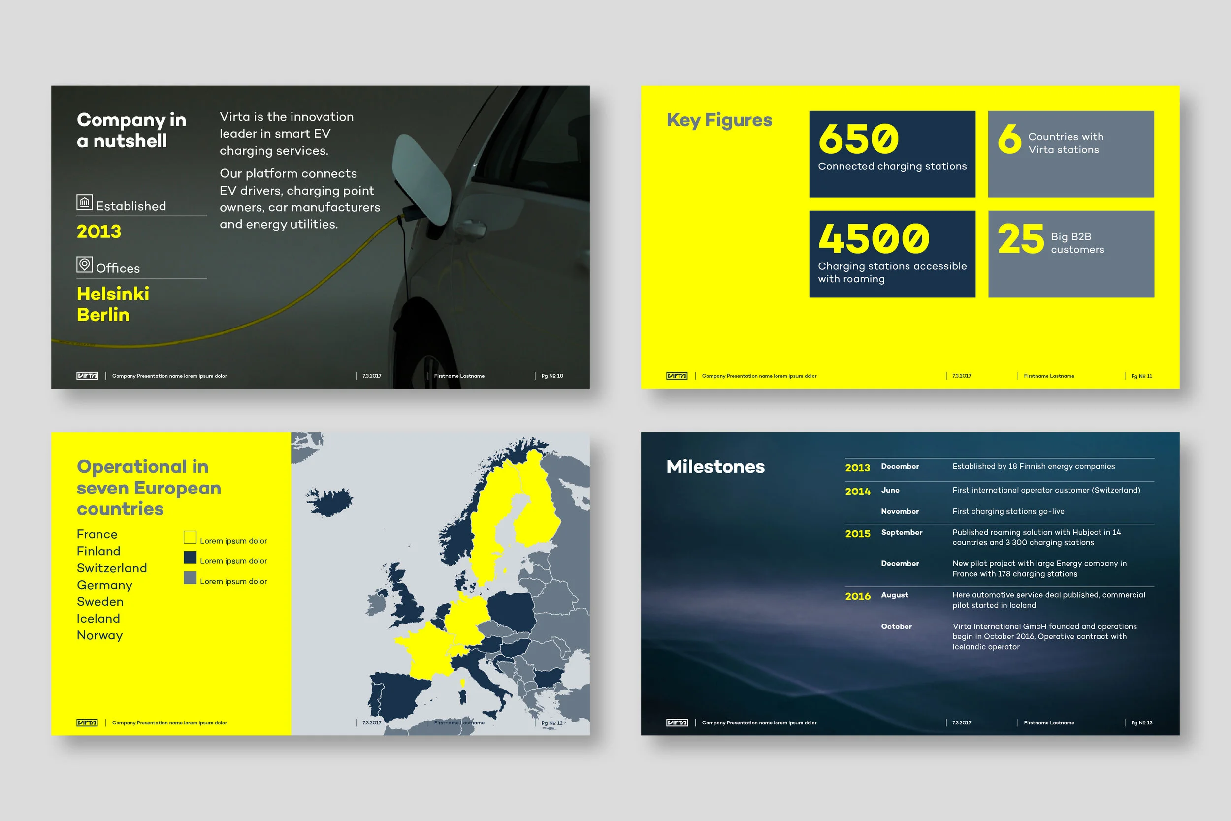 Slides from the company deck, featuring brand photography and illustration.