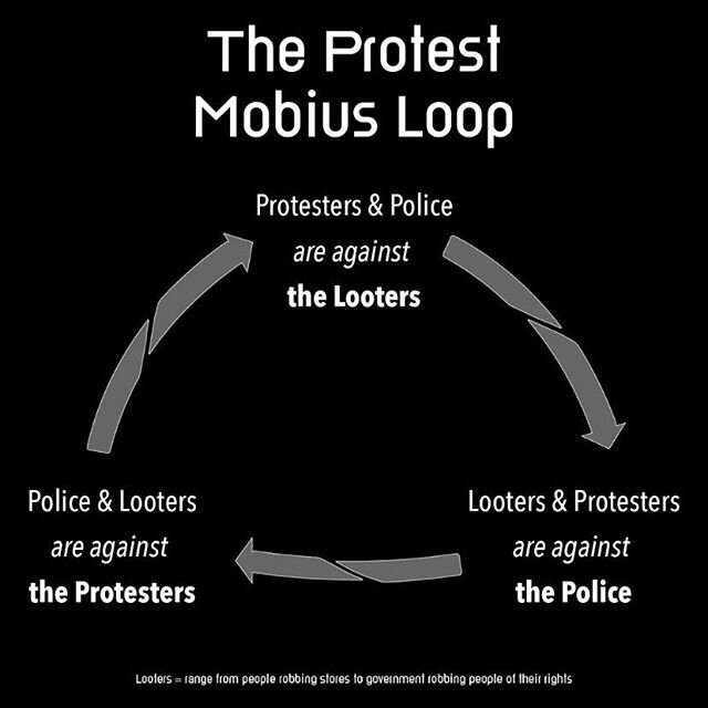 #? #mobiusstrip #protest