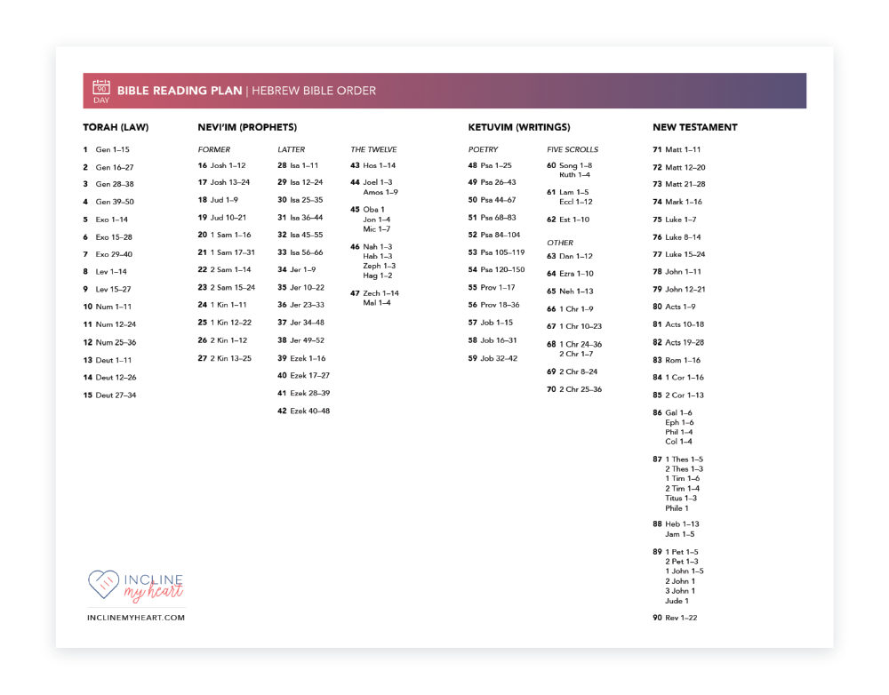 90-day chronological Bible reading plan, Hebrew Bible order
