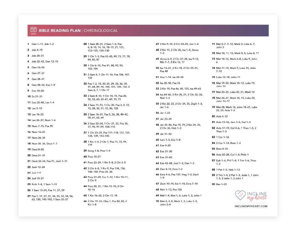 90-day chronological Bible reading plan