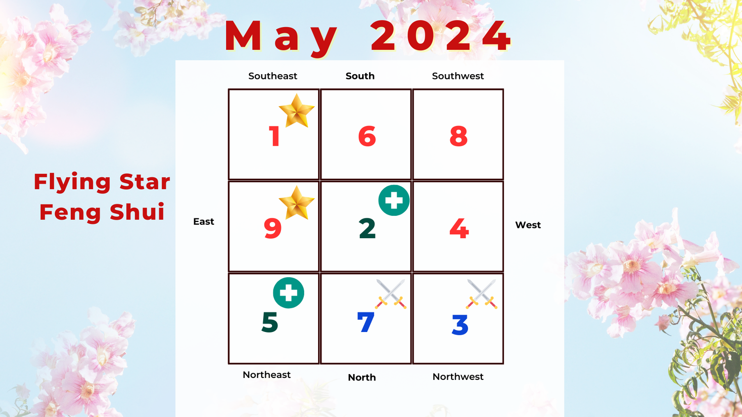 May 2024 Monthly Flying Star Feng Shui Analysis — Picture Healer - Feng Shui and fortune telling