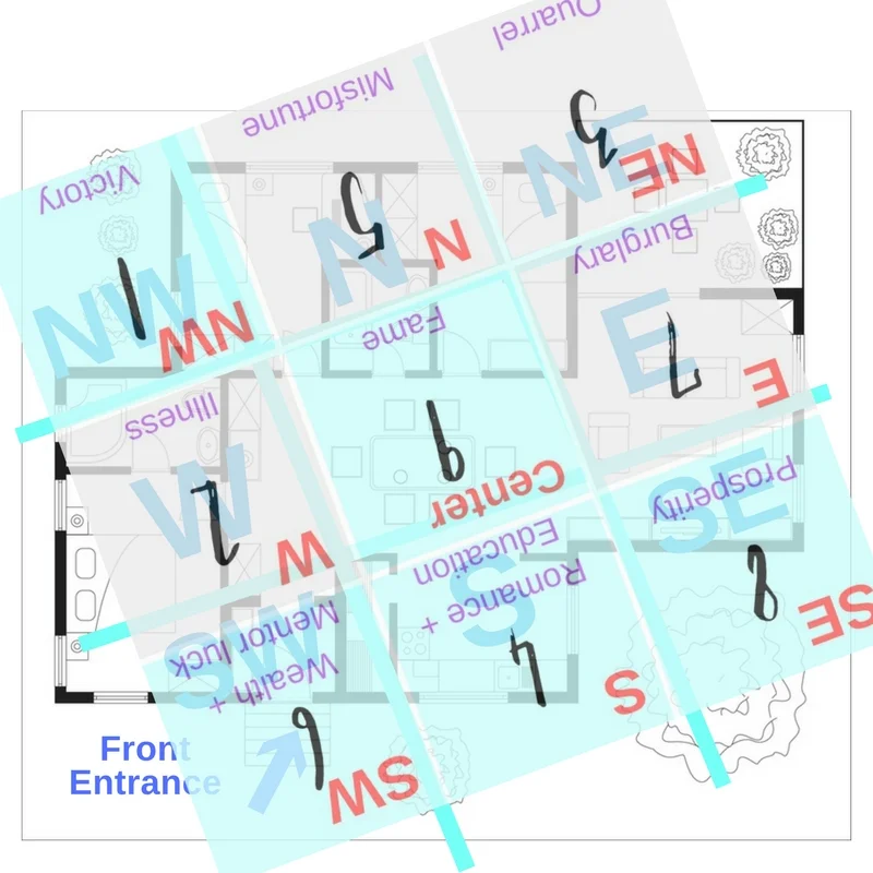 Match the north of your floor plan to the north of the Flying Star chart. Now you can see which sections are lucky for you.