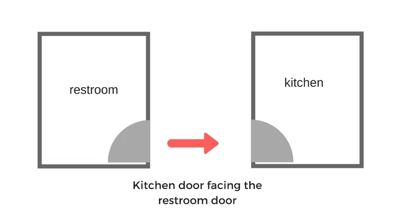 Kitchen door facing restroom door.jpg