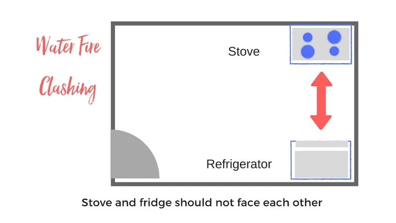 Feng Shui for kitchen — Picture Healer - Feng Shui and fortune telling