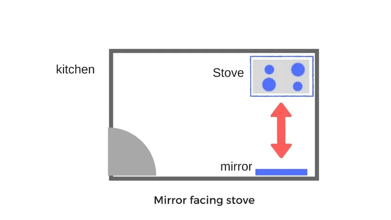 mirror facing stove.jpg