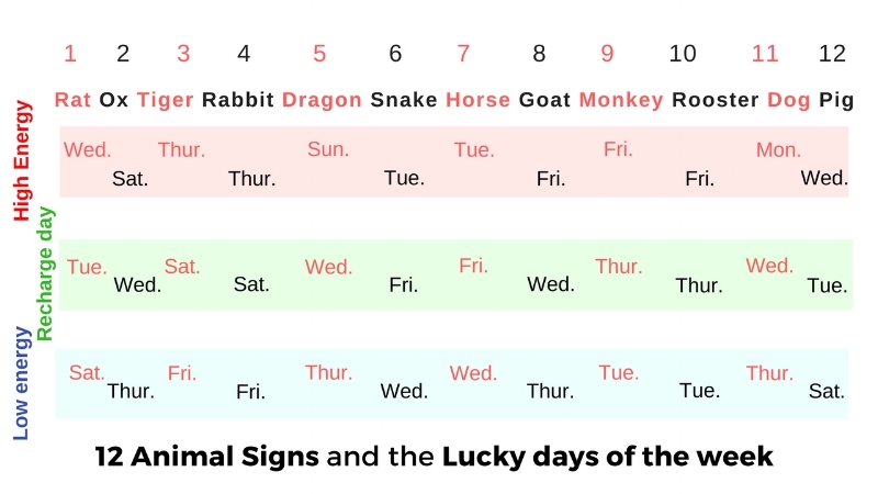 Lucky Animal Chart