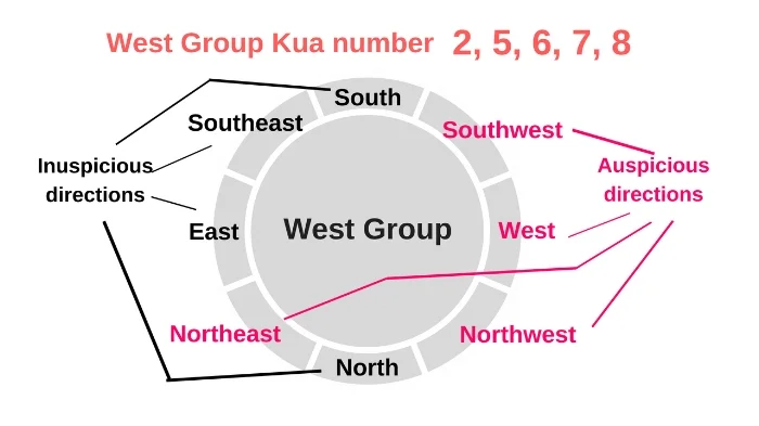 west group lucky directions.jpg