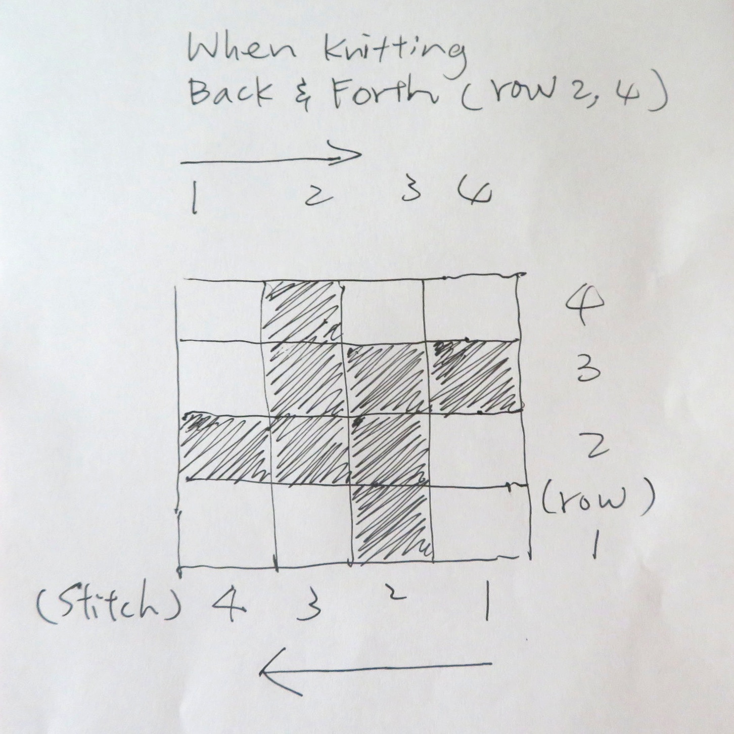 Houndstooth Knitting Pattern Chart