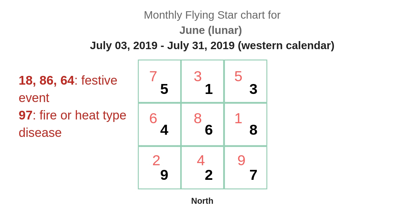 July Star Chart