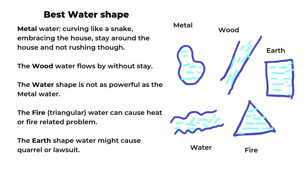 Water shape and the 5 element 3.jpg