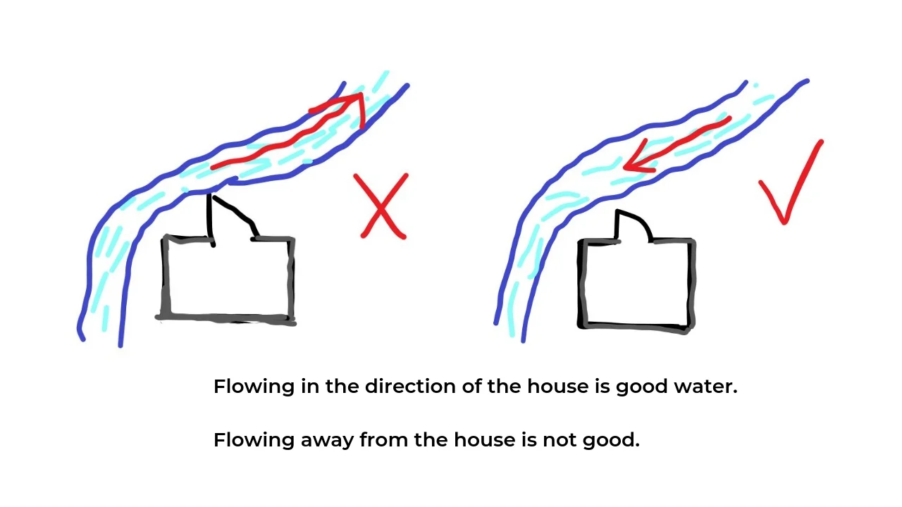 Water shape and the 5 element 6.jpg