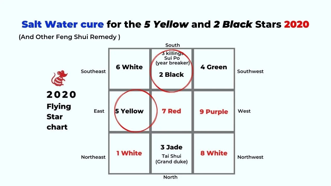 Salt Water Cure And Other Remedy For 5 Yellow Wu Huang And 2 Salt Water Cure And Other Remedy For 5 Yellow Wu Huang And 2